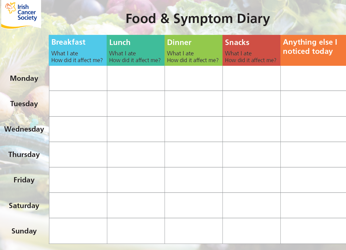 A sheet to record what you are eating each week and how it affects you