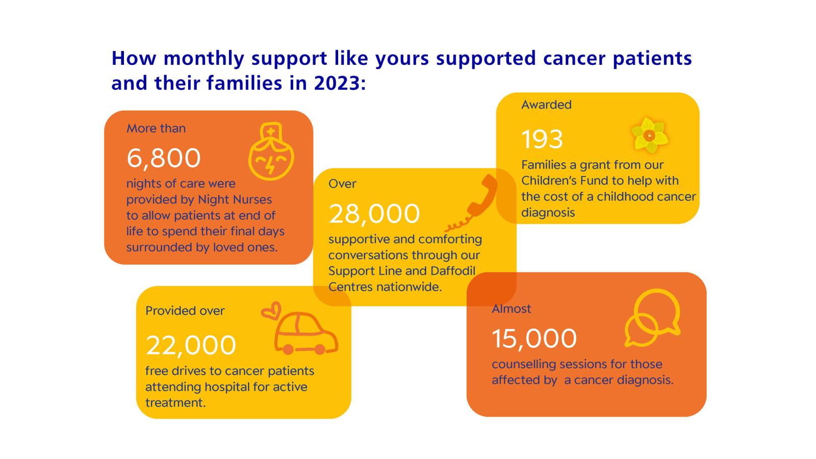 Info-graphic displaying the funding in 2023
