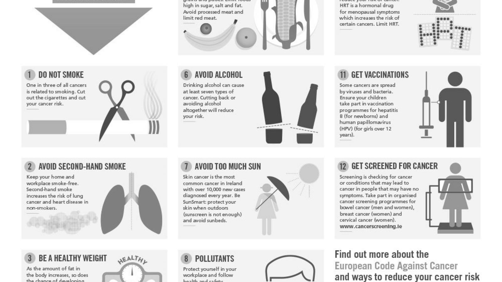 12 ways to reduce cancer risk poster